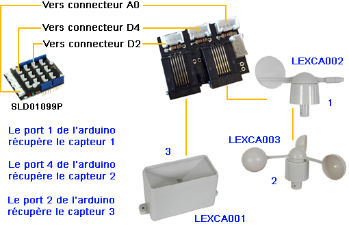 Station Météo — Module Grove
